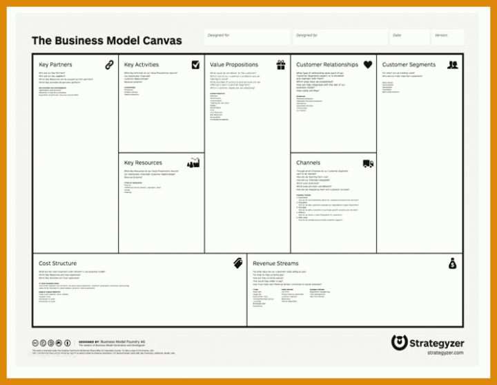 Moderne Businessplan Canvas Vorlage 741x573