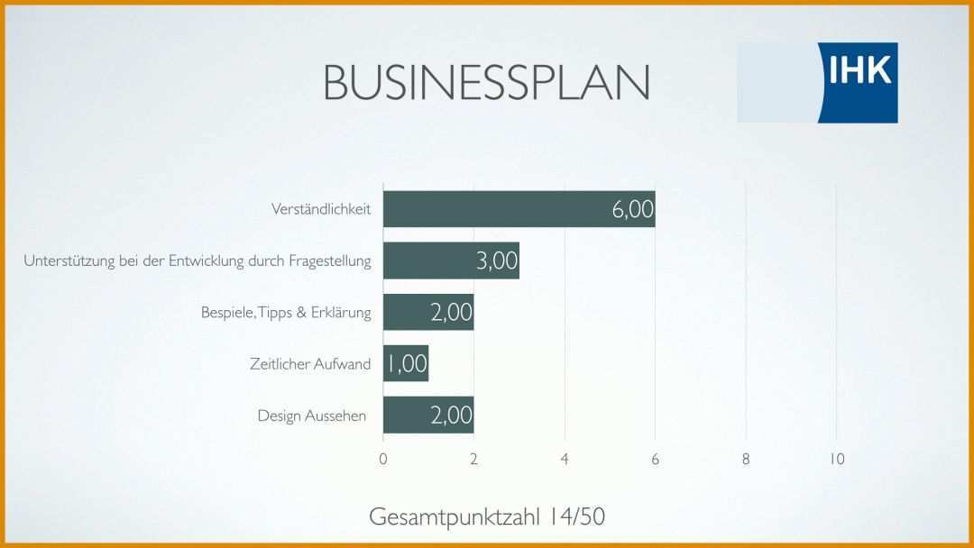 Am Beliebtesten Businessplan Vorlage Word 1920x1080