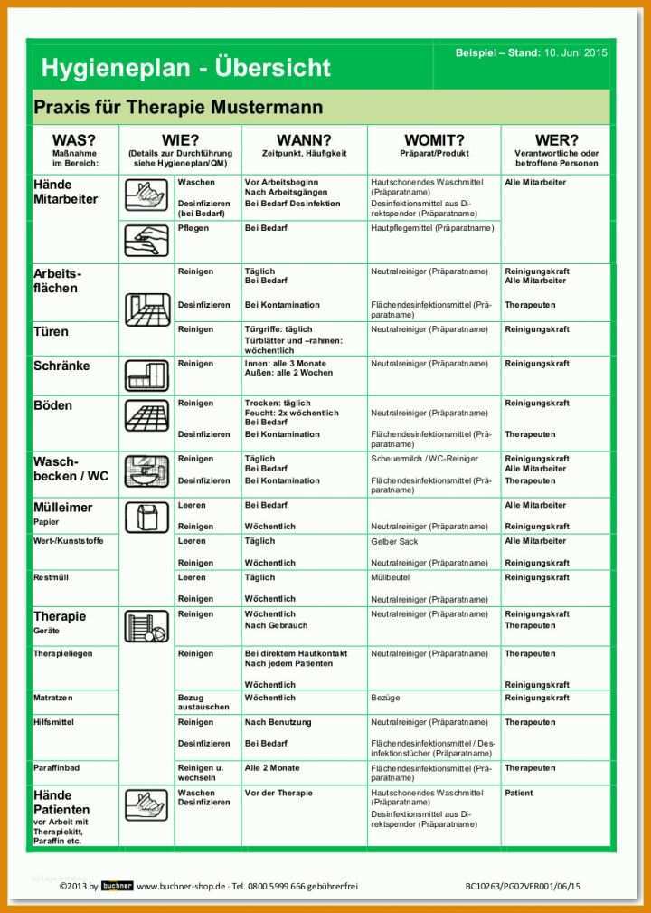 Toll Datenschutzerklärung Arztpraxis Vorlage 856x1199