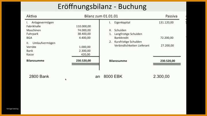 Empfohlen Eröffnungsbilanz Vorlage 1280x720