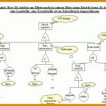 Bemerkenswert Fehlerbaumanalyse Excel Vorlage 720x540