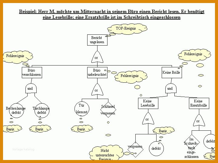 Bemerkenswert Fehlerbaumanalyse Excel Vorlage 720x540