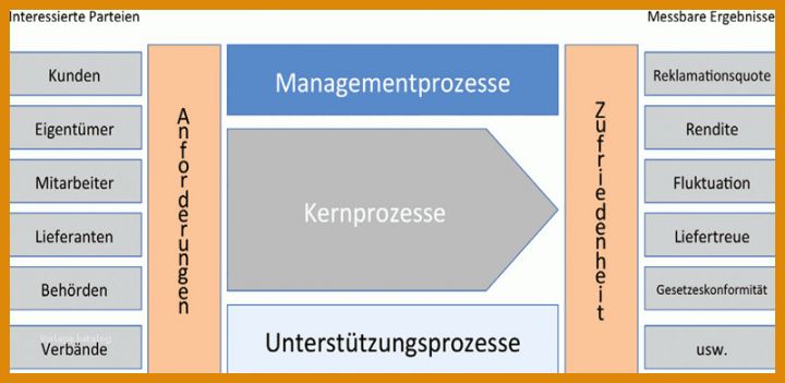 Ungewöhnlich Interessierte Parteien Vorlage 800x390