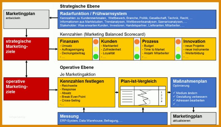 Wunderschönen Marketingplan Vorlage 1000x573