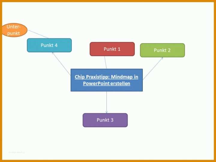 Spektakulär Powerpoint Mindmap Vorlage 1000x753