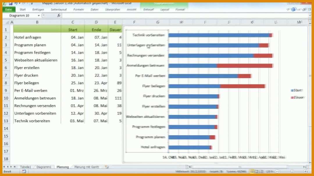 Hervorragend Projektmanagement Excel Vorlage Gantt 1280x720