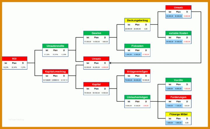 Roi Excel Vorlage Wirtschaftlichkeitsrechnung Und Investitionsrechnung