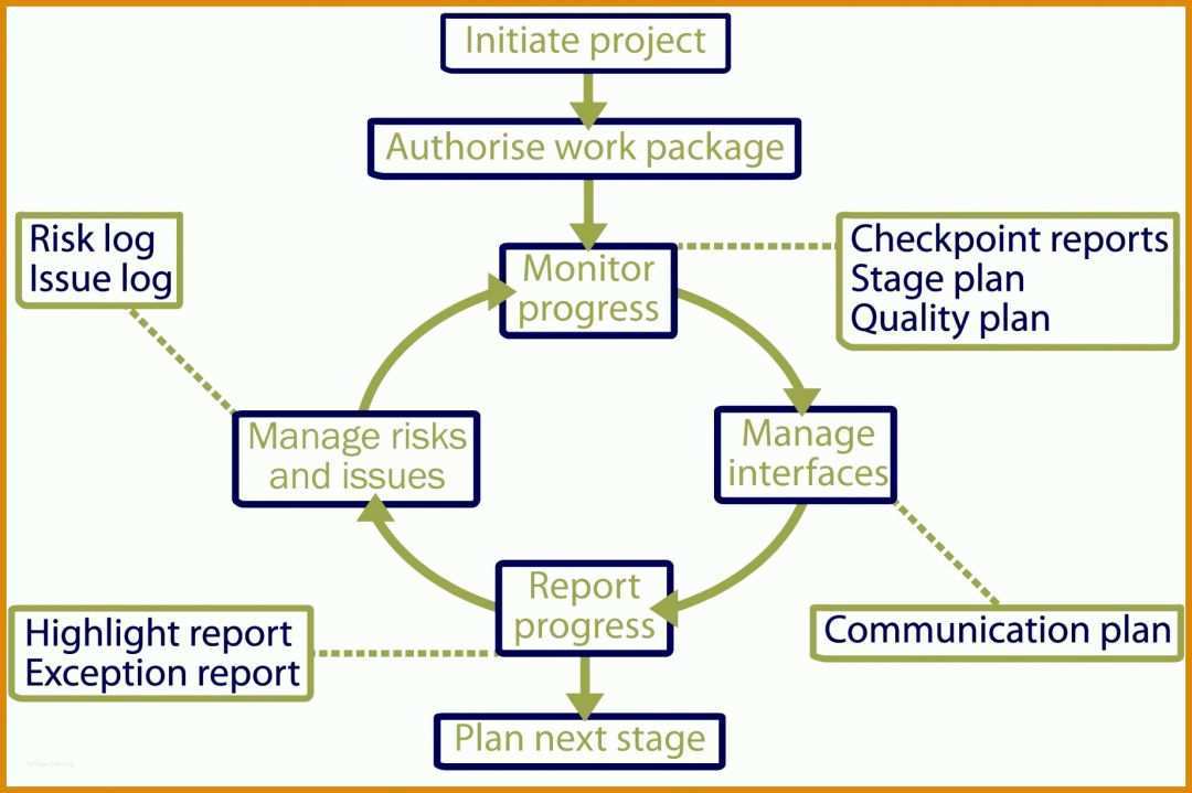 Erstaunlich Stageplan Vorlage 1843x1227