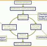 Erstaunlich Stageplan Vorlage 1843x1227