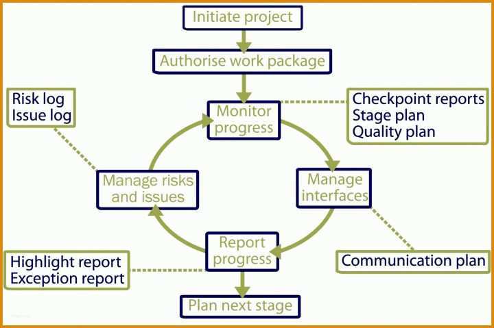 Einzigartig Stageplan Vorlage 1843x1227