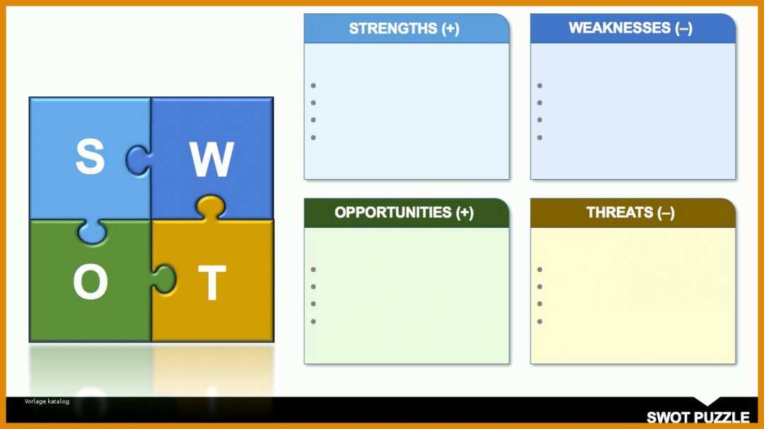 Atemberaubend Swot Analyse Vorlage Powerpoint 1252x702