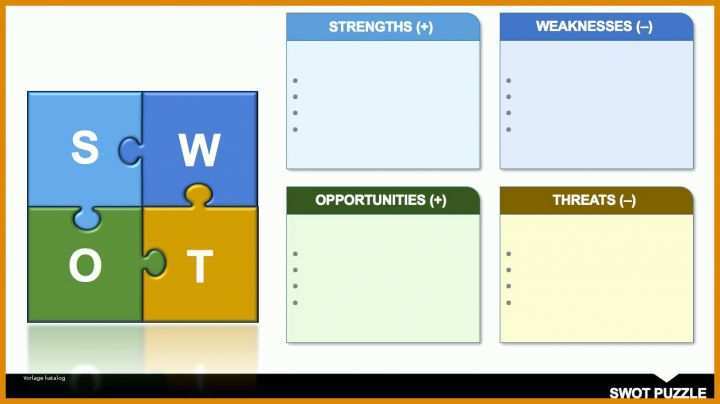 Bemerkenswert Swot Analyse Vorlage Powerpoint 1252x702