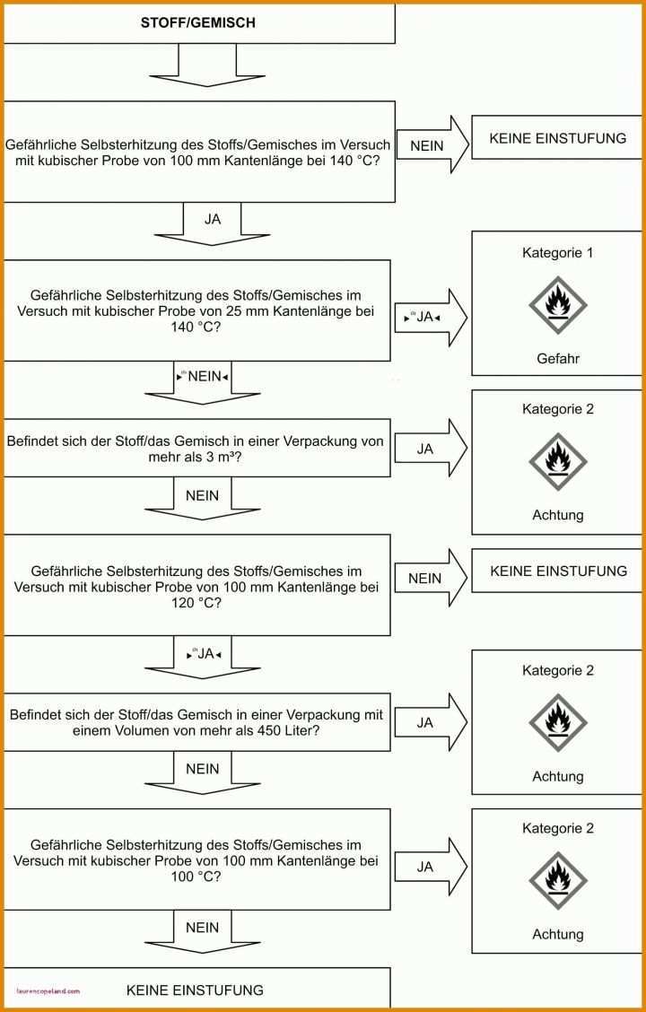 Tolle Temperaturkontrolle Lebensmittel Vorlage 1535x2404