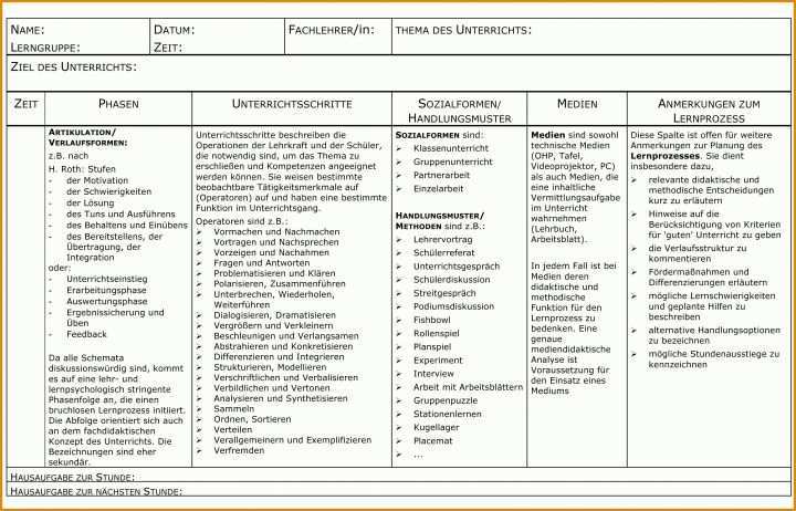Perfekt Unterrichtsreihe Planen Vorlage 3296x2113