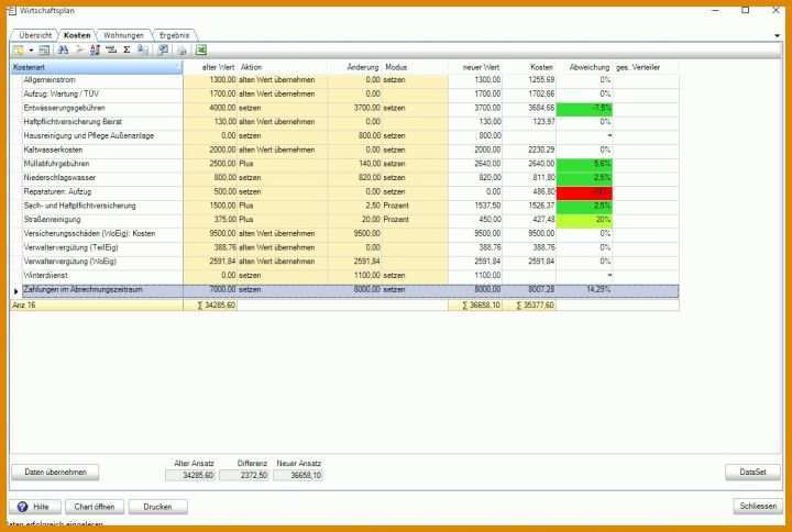 Vorlage Aufgabebilanz Excel Vorlage Aufgabebilanz Excel Am Besten Groszugig Wirtschaftsplan Vorlage Bilder Beispiel