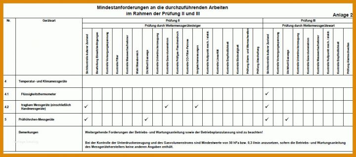 Staffelung Wartungsanweisung Vorlage 1054x465