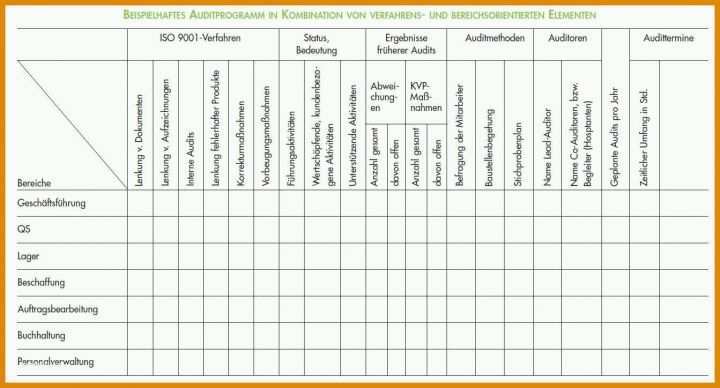 Moderne Haccp Entscheidungsbaum Vorlage 1343x724