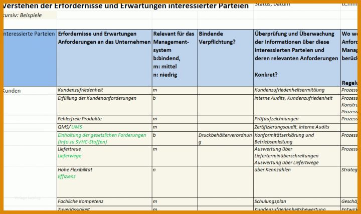 Interessierte Parteien Vorlage Umstellung Iso9001 2015 Delta