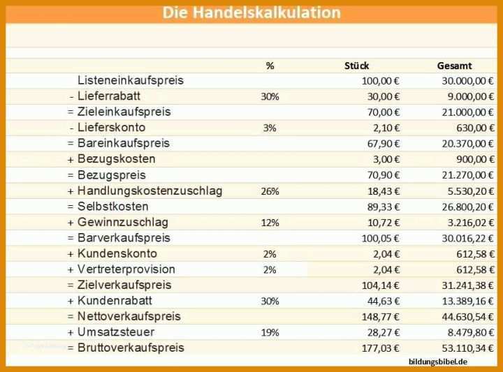 Großartig Kalkulation Verkaufspreis Excel Vorlage 864x640