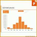 Hervorragend Kostenplan Projektmanagement Vorlage 1000x1000