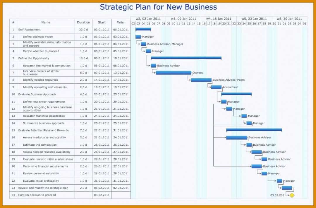 Unvergleichlich Projektplan Excel Vorlage Gantt 1201x791