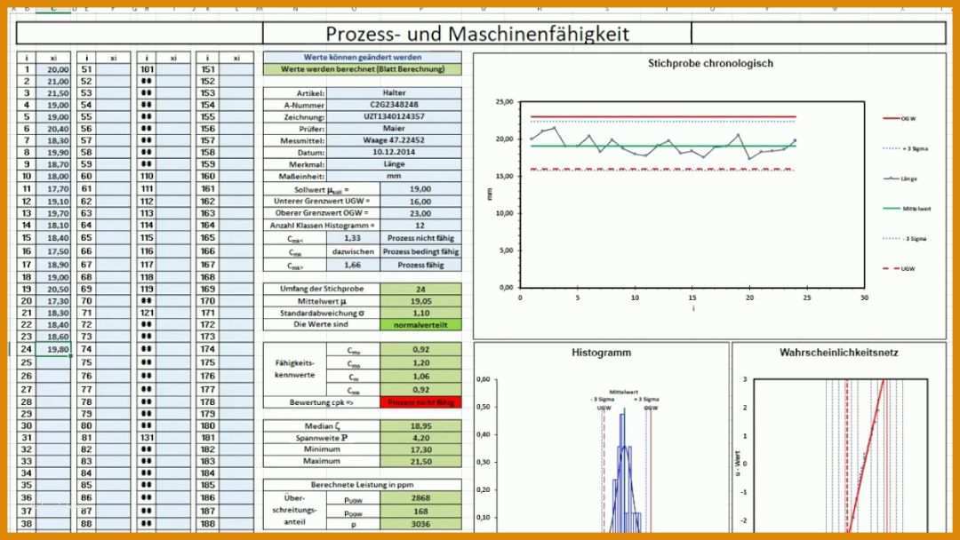 Allerbeste Prozessfähigkeit Cpk Excel Vorlage 1280x720