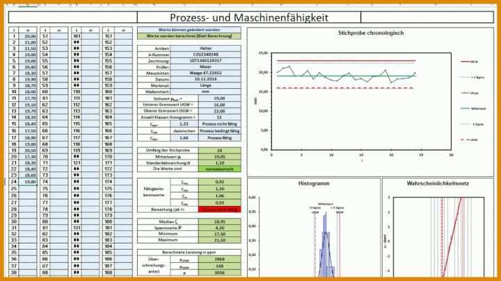 Sensationell Prozessfähigkeit Cpk Excel Vorlage 1280x720