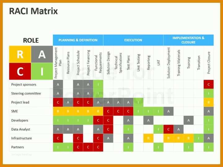 Einzahl Raci Matrix Vorlage 800x600