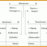 Beste T Konten Vorlage Aktiva Passiva 869x630