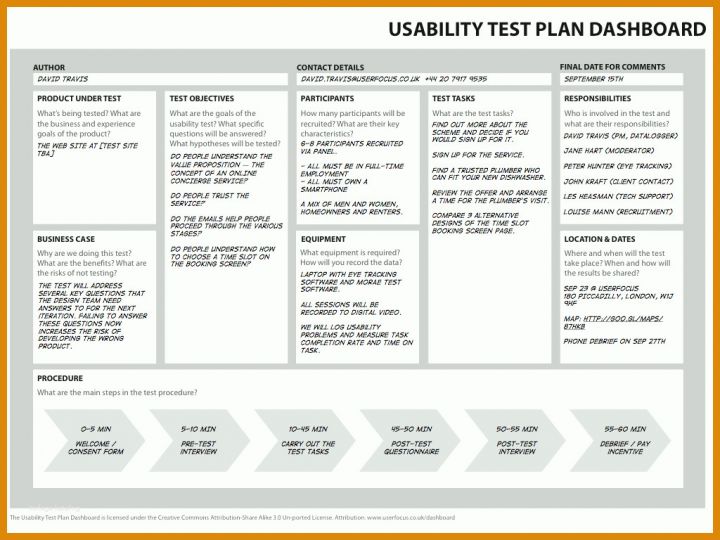 Auffällig Usability Test Vorlage 1024x768