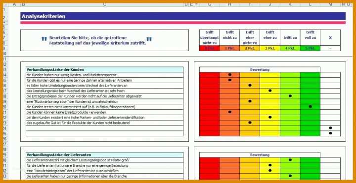 Sensationell Wettbewerbsanalyse Vorlage 1131x584