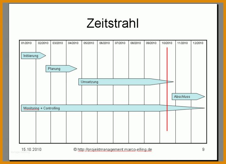 Zeitstrahl Bei Word Erstellen - Meilensteinplan Vorlage ...
