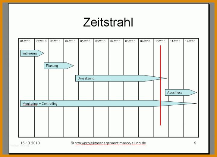 Großartig Zeitstrahl Vorlage Word 858x622
