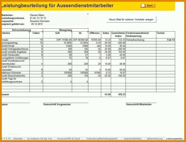 Ideal Zielvereinbarung Vorlage 1059x811