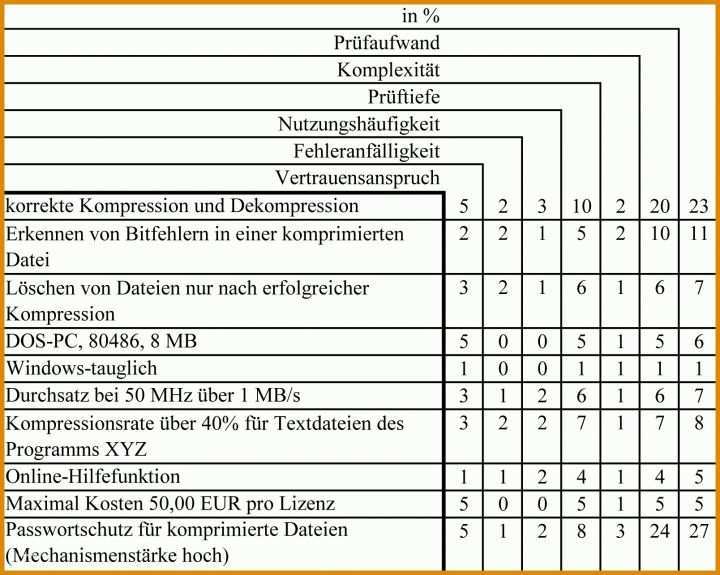 Moderne Anforderungskatalog Vorlage 1608x1285