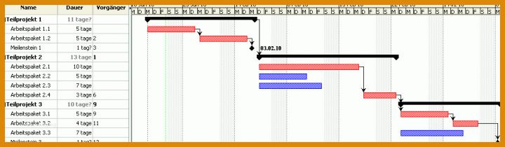 Ausgezeichnet Balkenplan Vorlage 1017x296