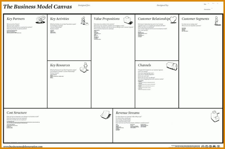 Rühren Business Model Canvas Word Vorlage 1426x944