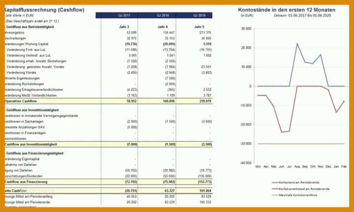 Erstaunlich Businessplan Franchise Vorlage 735x441