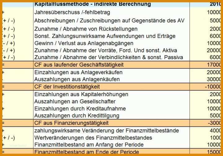 Überraschend Cash Flow Berechnung Vorlage 966x675