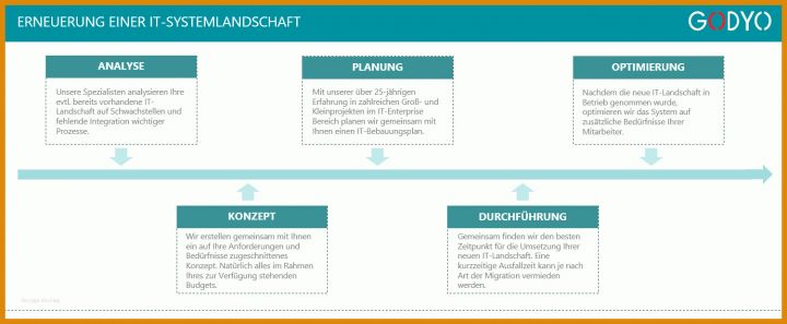 Phänomenal It Infrastruktur Konzept Vorlage 1501x619