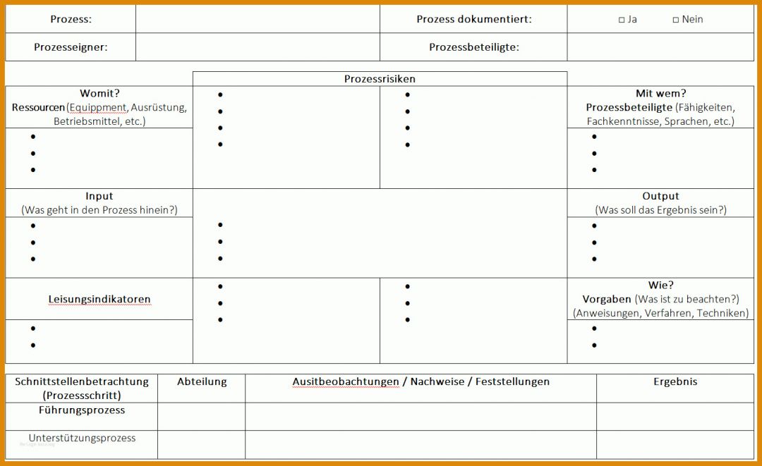 Sensationell Kvp Prozess Vorlage 1579x967