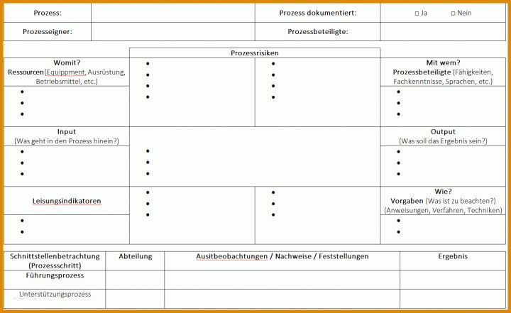 Kvp Prozess Vorlage Turtle Diagramm