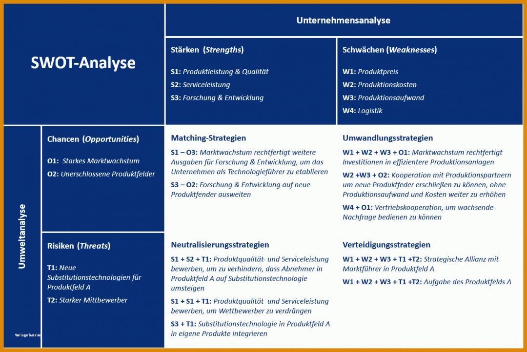 Phänomenal Marketing Analyse Vorlage 1415x946