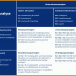 Phänomenal Marketing Analyse Vorlage 1415x946