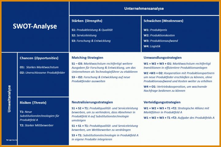 Überraschen Marketing Analyse Vorlage 1415x946