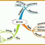 Beeindruckend Mindmap Vorlage Word 1024x606