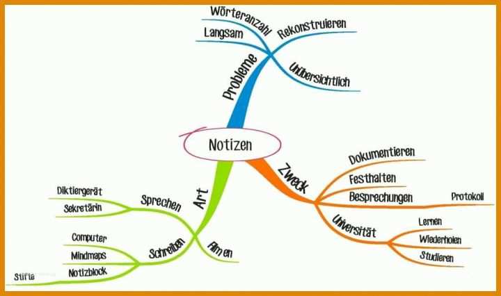 Schockieren Mindmap Vorlage Word 1024x606