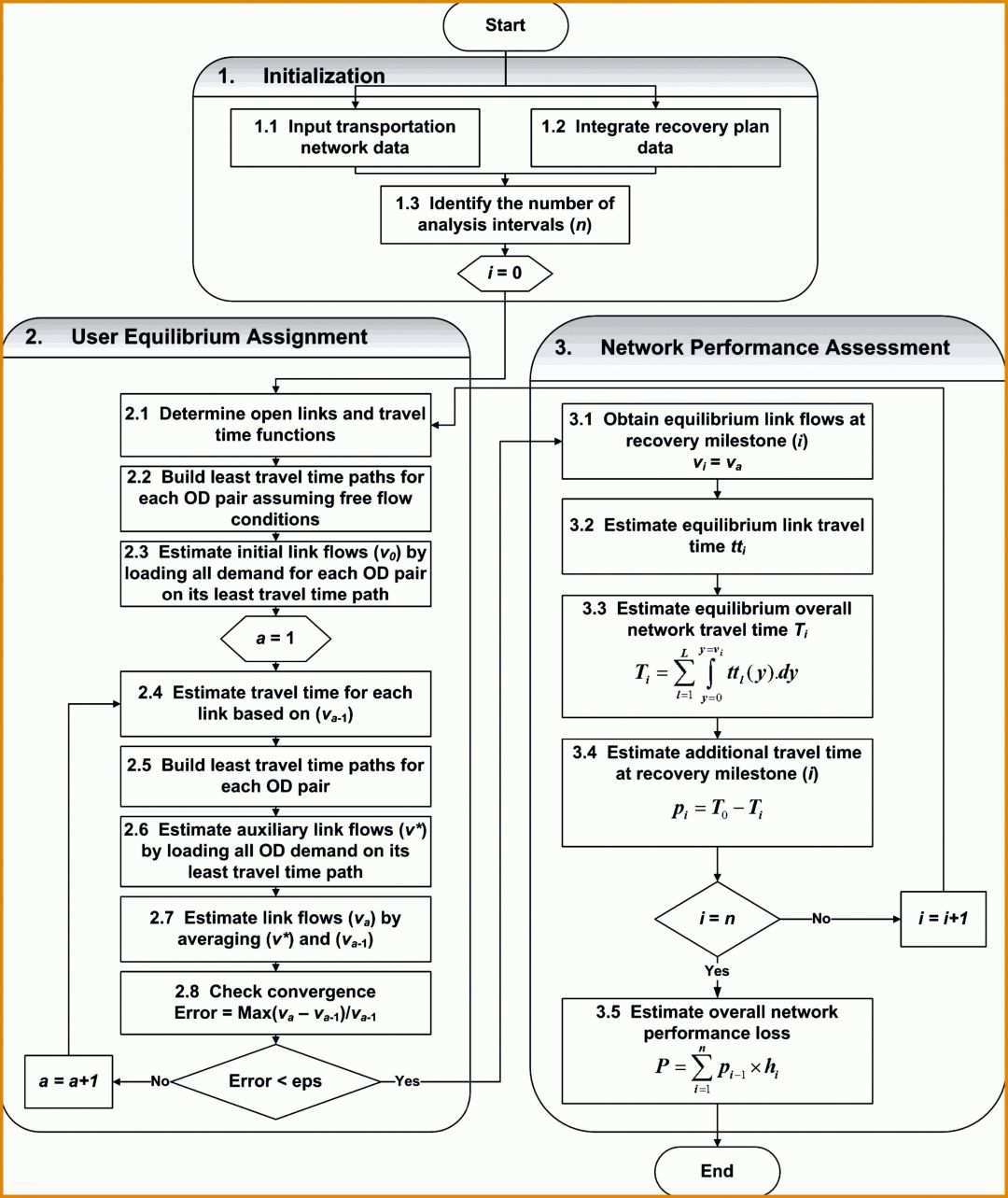 Hervorragen Nebenkostenabrechnung Vorlage Pdf 3100x3682