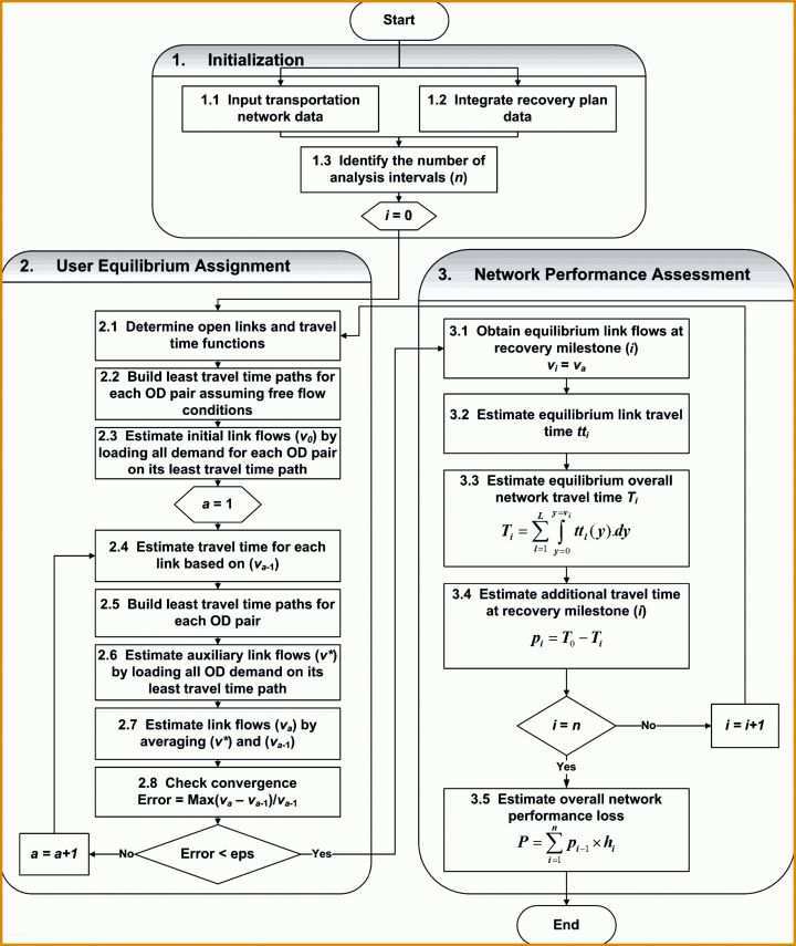 Am Beliebtesten Nebenkostenabrechnung Vorlage Pdf 3100x3682