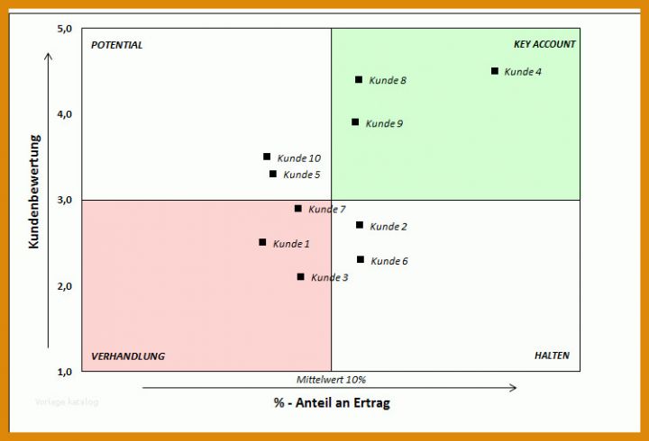 Portfolio Erstellen Vorlage Kunden Portfolio Erstellen Mit Excel